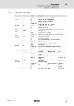 Preview for 161 page of Lenze 8400 protec Hardware Manual