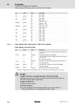 Preview for 162 page of Lenze 8400 protec Hardware Manual