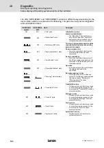 Preview for 164 page of Lenze 8400 protec Hardware Manual