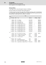 Preview for 166 page of Lenze 8400 protec Hardware Manual