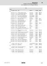 Preview for 167 page of Lenze 8400 protec Hardware Manual