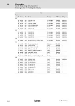 Preview for 168 page of Lenze 8400 protec Hardware Manual