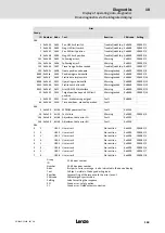 Preview for 169 page of Lenze 8400 protec Hardware Manual