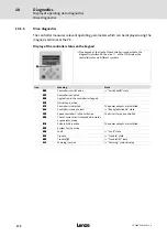 Preview for 170 page of Lenze 8400 protec Hardware Manual