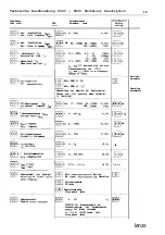 Предварительный просмотр 20 страницы Lenze 8600 series Technical Description