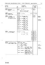 Предварительный просмотр 21 страницы Lenze 8600 series Technical Description