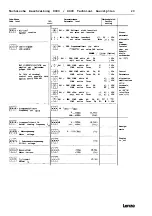 Предварительный просмотр 22 страницы Lenze 8600 series Technical Description