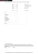 Preview for 2 page of Lenze 93 V004 Series Installation & Commissioning