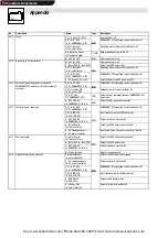 Preview for 24 page of Lenze 93 V004 Series Installation & Commissioning