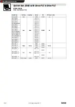 Preview for 60 page of Lenze 9300 Servo PLC Manual