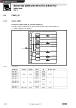 Preview for 68 page of Lenze 9300 Servo PLC Manual