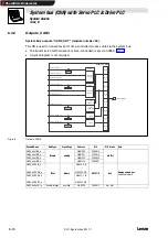 Preview for 74 page of Lenze 9300 Servo PLC Manual