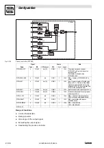 Preview for 154 page of Lenze 9300 vector Series System Manual