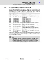 Preview for 21 page of Lenze 931 Series Communications Manual