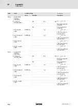 Preview for 128 page of Lenze 931M Series Communications Manual