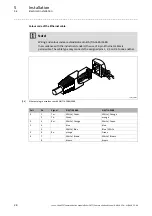 Предварительный просмотр 28 страницы Lenze 9400 Series Communications Manual