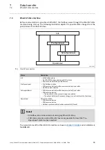 Предварительный просмотр 59 страницы Lenze 9400 Series Communications Manual