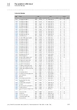 Предварительный просмотр 137 страницы Lenze 9400 Series Communications Manual