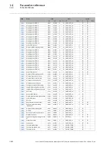 Предварительный просмотр 138 страницы Lenze 9400 Series Communications Manual