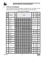 Предварительный просмотр 14 страницы Lenze AC Tech SC Series Reference Manual