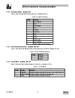 Предварительный просмотр 18 страницы Lenze AC Tech SC Series Reference Manual