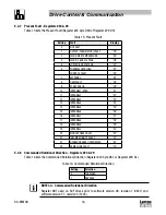 Предварительный просмотр 20 страницы Lenze AC Tech SC Series Reference Manual