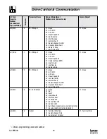 Предварительный просмотр 24 страницы Lenze AC Tech SC Series Reference Manual