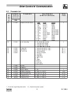 Preview for 25 page of Lenze AC Tech TMD Series Reference Manual