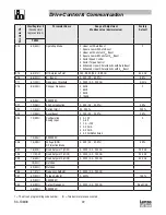 Preview for 26 page of Lenze AC Tech TMD Series Reference Manual