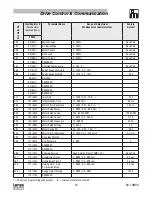 Preview for 27 page of Lenze AC Tech TMD Series Reference Manual