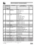 Preview for 28 page of Lenze AC Tech TMD Series Reference Manual