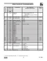 Preview for 29 page of Lenze AC Tech TMD Series Reference Manual