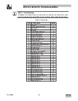 Preview for 30 page of Lenze AC Tech TMD Series Reference Manual