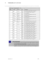 Preview for 157 page of Lenze c250-S Operating Instructions Manual