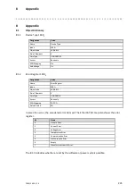 Preview for 235 page of Lenze c250-S Operating Instructions Manual