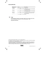 Предварительный просмотр 6 страницы Lenze Digitec EPM-H605 Operating Instructions Manual