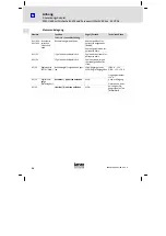 Предварительный просмотр 54 страницы Lenze Digitec EPM-H605 Operating Instructions Manual