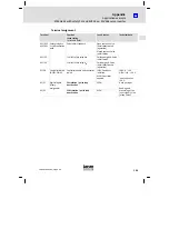 Предварительный просмотр 109 страницы Lenze Digitec EPM-H605 Operating Instructions Manual