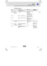 Предварительный просмотр 163 страницы Lenze Digitec EPM-H605 Operating Instructions Manual