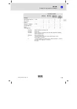 Предварительный просмотр 165 страницы Lenze Digitec EPM-H605 Operating Instructions Manual