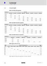 Preview for 18 page of Lenze DISCO GKS Series Operating Instructions Manual