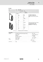 Предварительный просмотр 59 страницы Lenze E70AC Series Hardware Manual