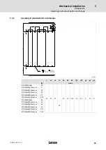 Предварительный просмотр 69 страницы Lenze E70AC Series Hardware Manual