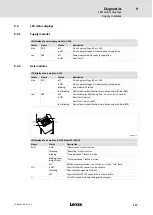 Предварительный просмотр 127 страницы Lenze E70AC Series Hardware Manual