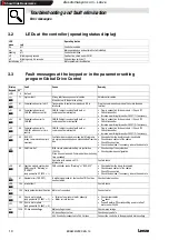 Предварительный просмотр 10 страницы Lenze E82MV Series Information For The Operator Of The Machine