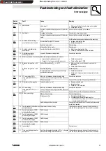 Предварительный просмотр 11 страницы Lenze E82MV Series Information For The Operator Of The Machine