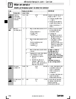 Preview for 196 page of Lenze E82MV152 4B Mounting Instructions