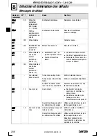 Предварительный просмотр 206 страницы Lenze E82MV152 4B Mounting Instructions