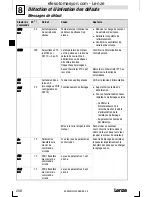 Предварительный просмотр 208 страницы Lenze E82MV152 4B Mounting Instructions