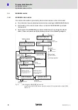 Предварительный просмотр 42 страницы Lenze E82ZAFIC010 Manual